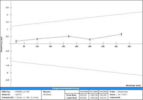 Auswertesoftware f&uuml;r KMG-Check 2.0 Produktbild Front View L