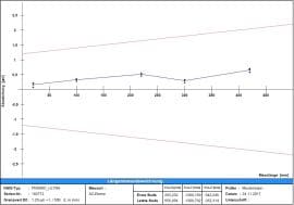 Auswertesoftware f&uuml;r KMG-Check 2.0 Produktbild